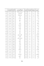 Tamazight Holy Quran Translation الأمازيغية بالحرف العربي باللغه تمازيغت-اسثقپايليث