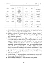 The Quran Companion: Quran Wiki