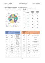 The Quran Companion: Quran Wiki