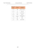 The Quran Companion: Quran Wiki