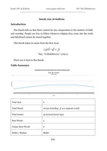 The Quran Companion: Quran Wiki