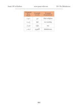 The Quran Companion: Quran Wiki