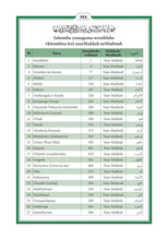 Zulu Holy Quran Translation الزولو